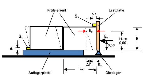 Prinzip der Versuchseinrichtung